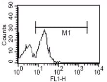 CD14