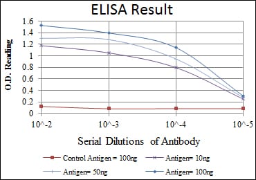 Epha10