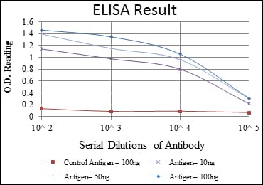 CD105