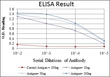 CD15