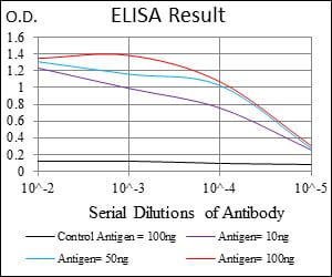 BMI1
