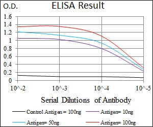 SCGB1A1