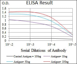 PDE1B
