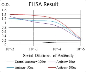 CD7