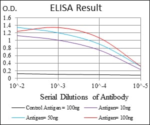 CD7