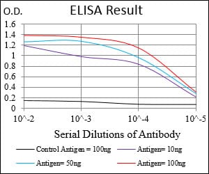 CD36