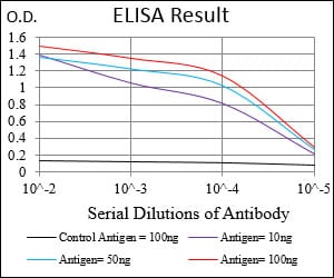 CD36