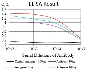 ATROGIN-1