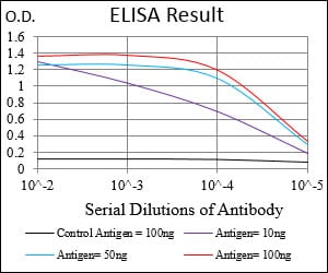Stat5