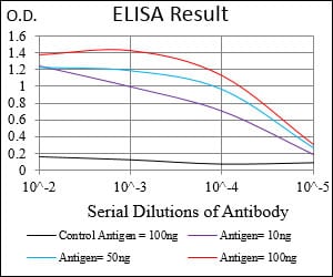 HDAC10