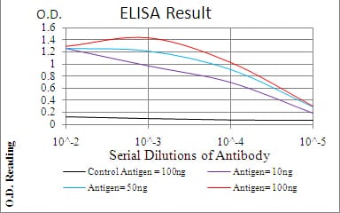 EMD