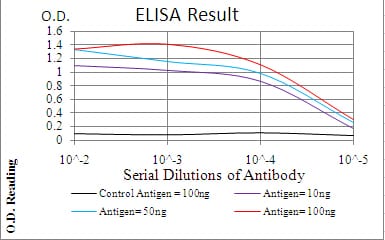 EMD