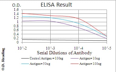 ERBB4