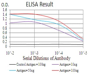 HDAC9