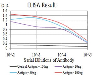 SALL4