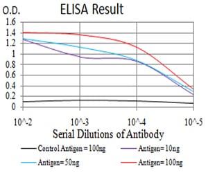 phospho-Eralpha(Tyr-537)