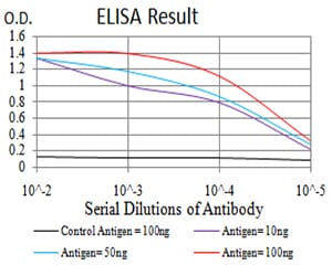 ATG14L