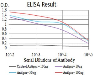 phospho-NLRC4(Ser-533)
