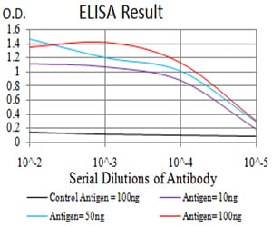TLR9