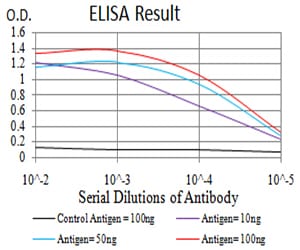 TLR9
