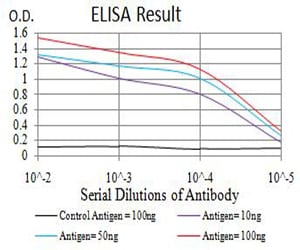 CHRNA6