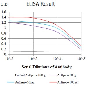 PLXNA1