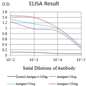 CD39
