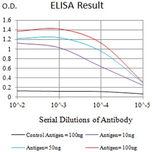 CD45