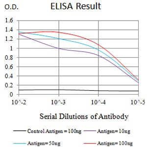 CD89