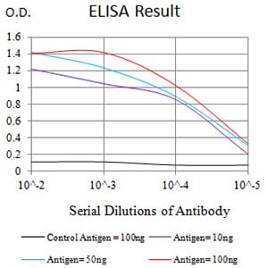 CD16B