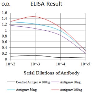 LILRA3