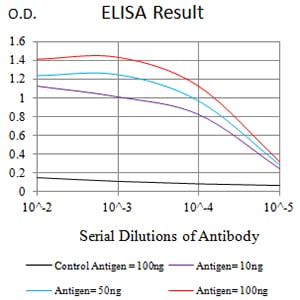 CD49C