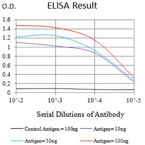 CD42A