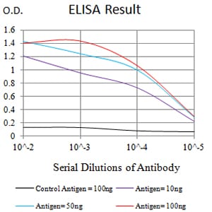 CD87