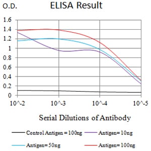 CD352