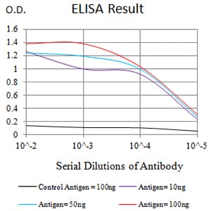 CD360