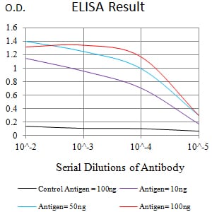 CD353