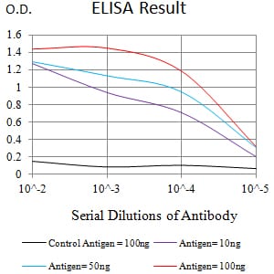 CD354