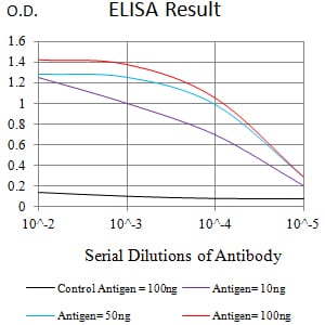 CD351