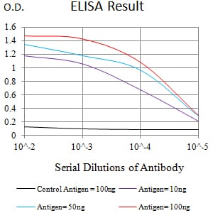 CLL1