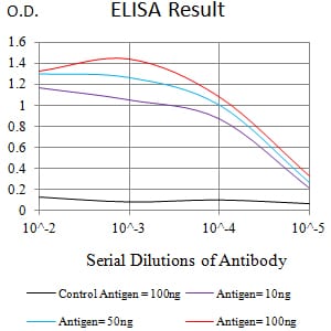 CLL1