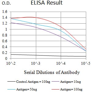 CD148