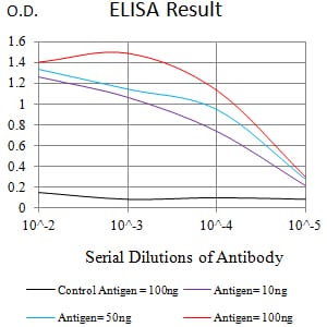 CD363