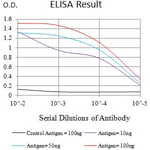 CD363