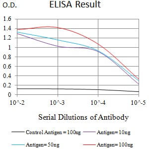 CD352