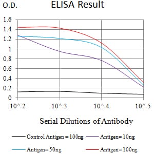 CD120B
