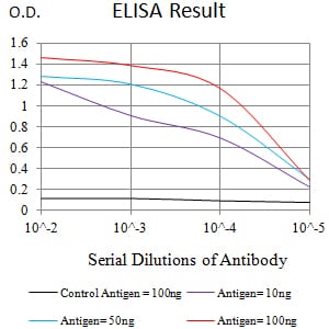 CD172G