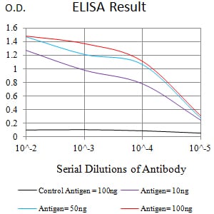 CD172G