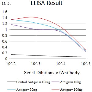 CD248
