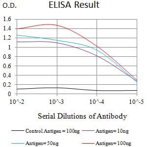 SSTR2